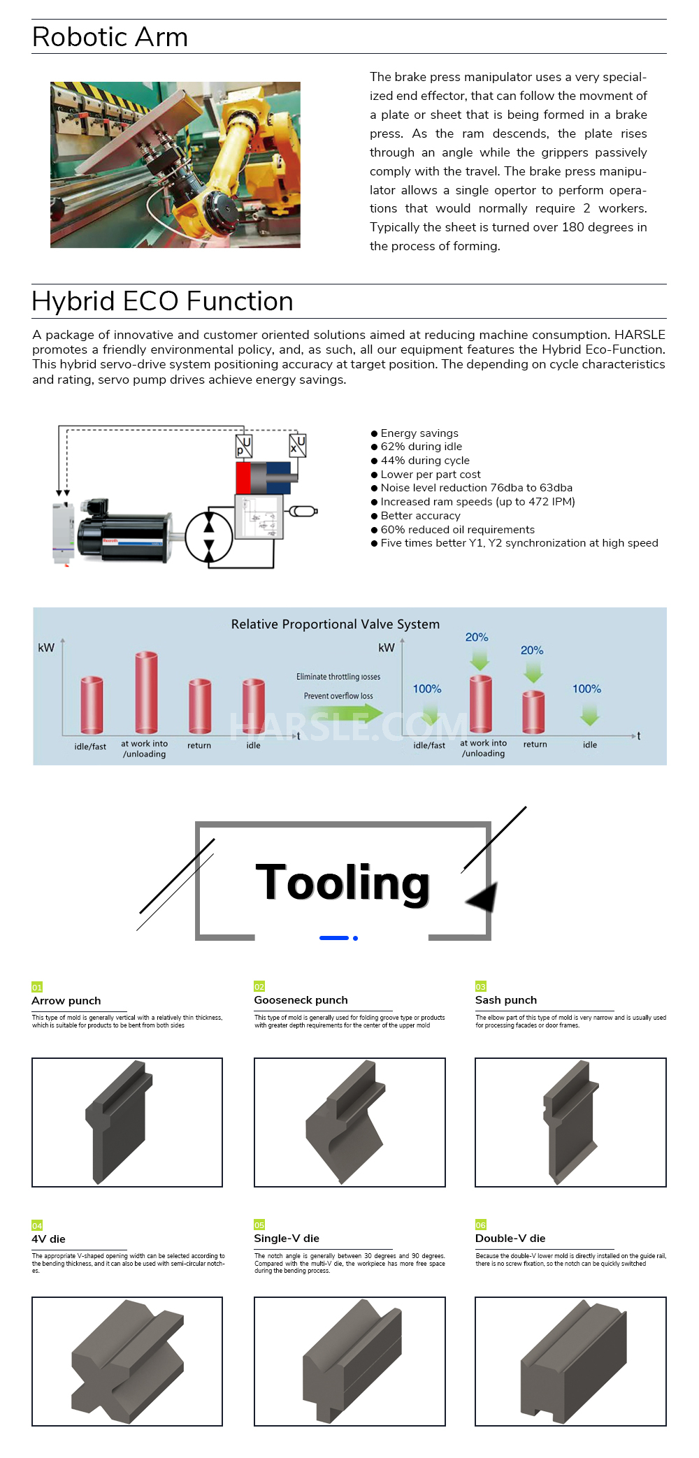 CNC-Abkantpresse