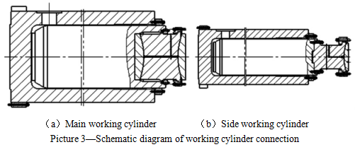 Strukturiertes Design