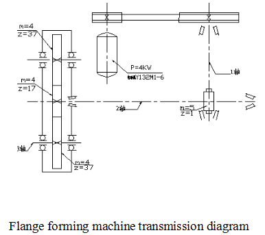 Design des Antriebssystems der Flanschformmaschine (2)