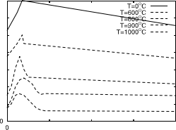 ein endliches Element