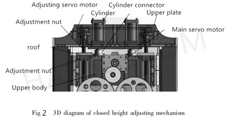 hydraulische Stanzmaschine