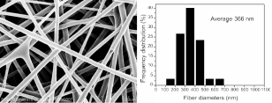 Nanometer-Dreipunkt (2)