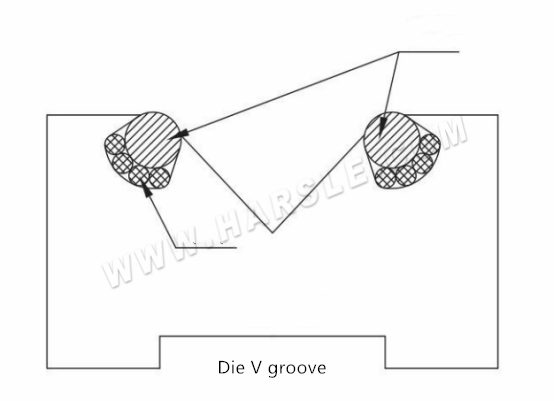 Bremsmaschine drücken