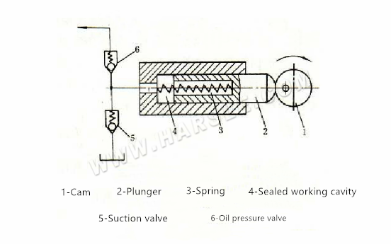 Einführung der Hydraulikpumpe