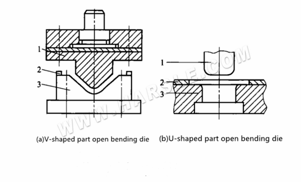 Blechumformung