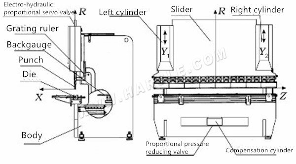 Kauf einer hydraulischen Biegemaschine