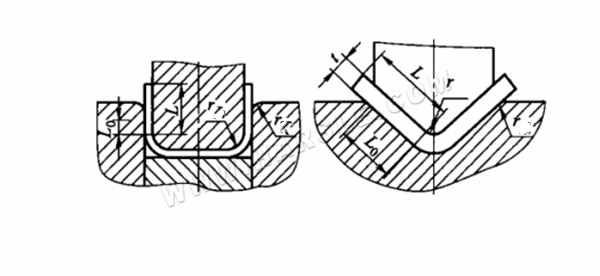 Blechbearbeitung