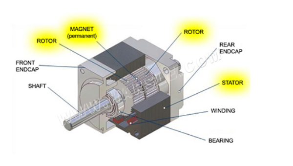 Vorteile des Servomotors 