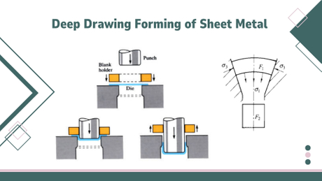 Deep Drawing Forming of Sheet Metal.jpg