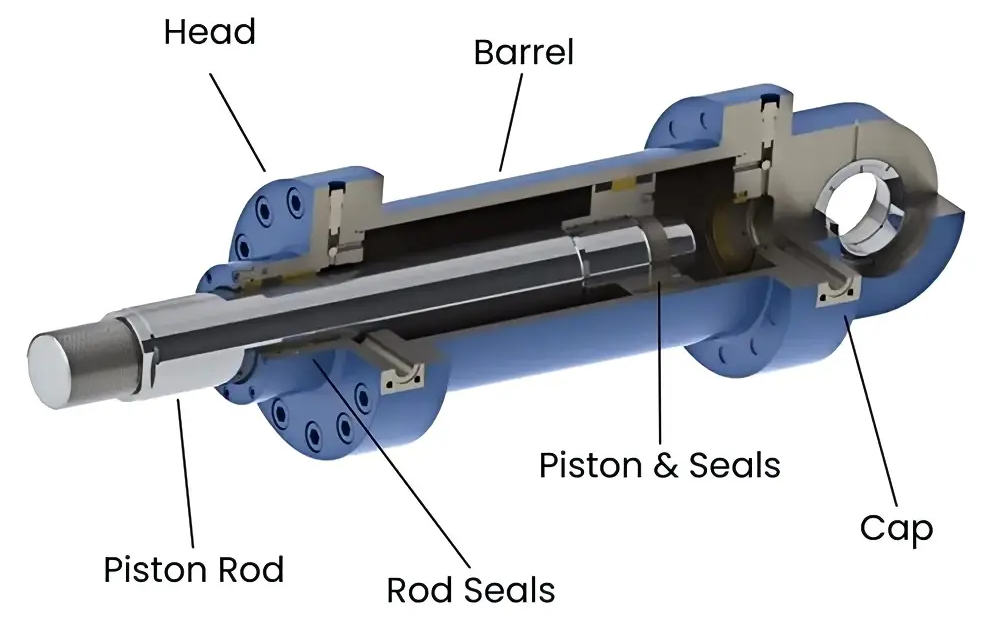 Hydraulische Zylinder