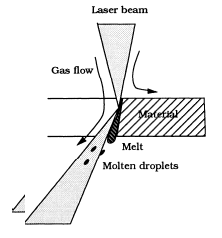 Laserschneidmaschine (13)