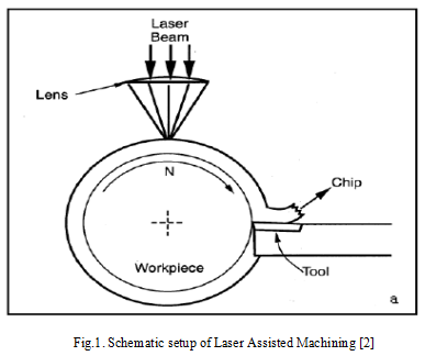 Lasergestützte Bearbeitung (1)