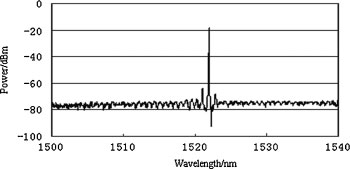 Diodenlaser-basierte photoakustische Spektroskopie