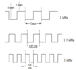 Modulierter Laser (8)