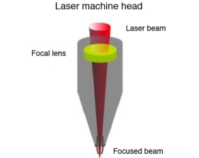 Der Laserschneidprozess (1)