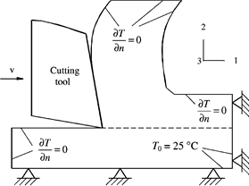 Finite -Elemente -Simulation (4)