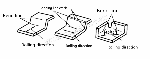 Blechumformung