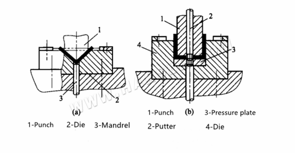 Blechumformung