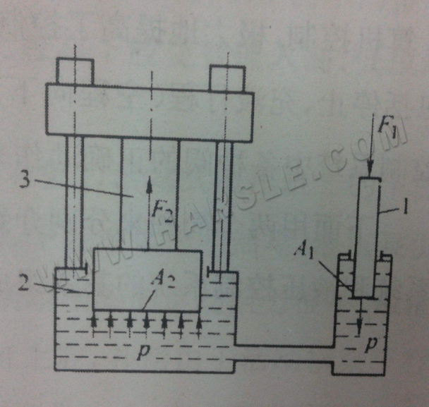 Hydraulikpresse