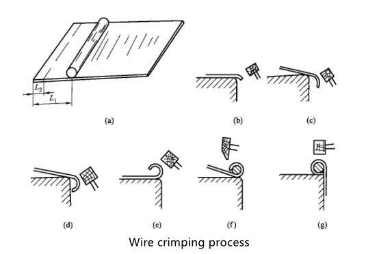 Blechumformtechnik