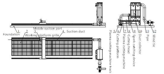 Plasma -Schneidemaschine