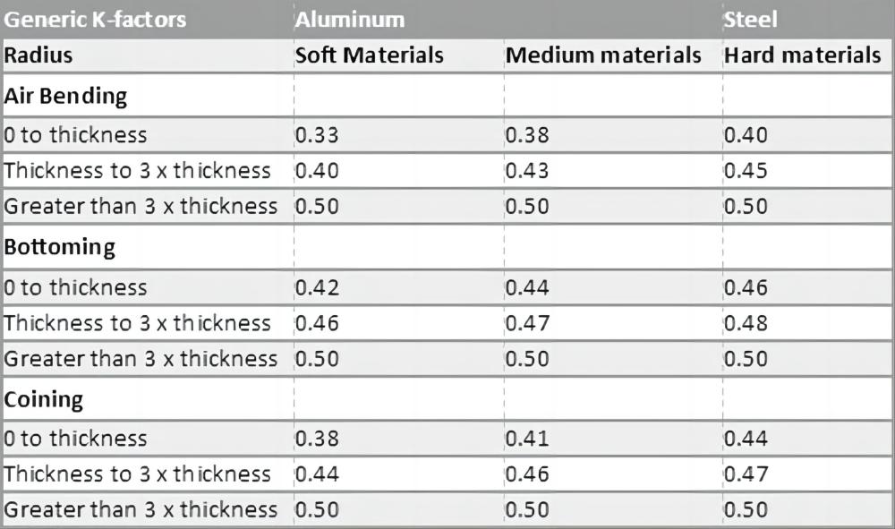 Materialart und -stärke