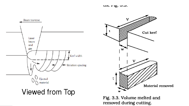 Laserschneidmaschine (10)