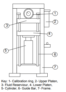 Konstruktion einer hydraulischen Presse