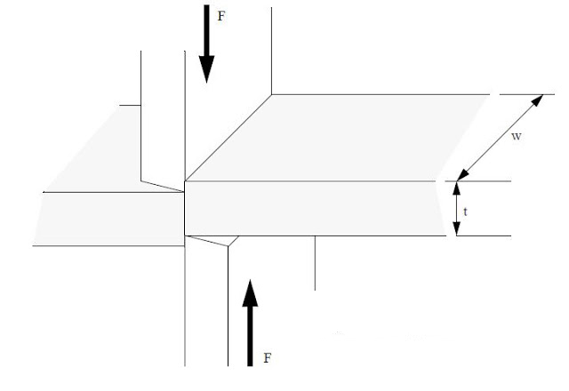 Funktion der Scher- und Schermaschine Arbeitsprinzip