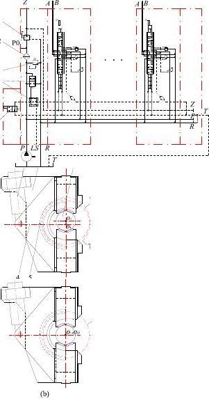 Die Entwicklung des hydraulischen Systems