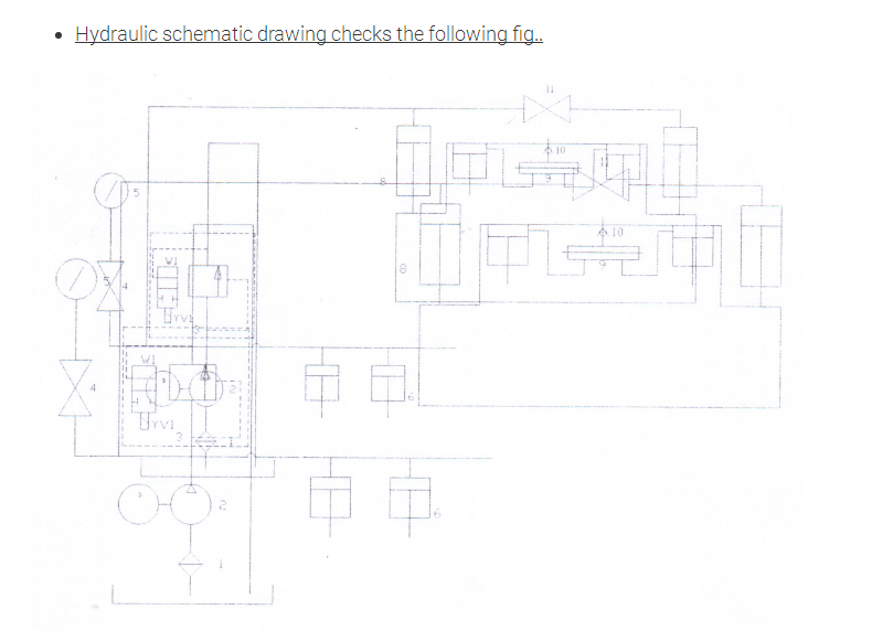 Hydraulisches System der Schermaschine (1)