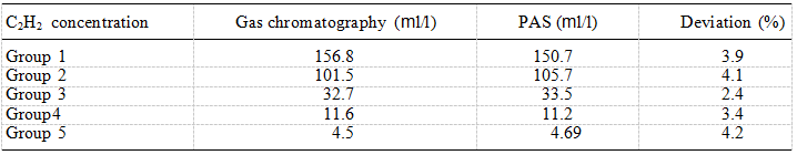 Photoakustische Spektroskopie-Detektion mittels Diodenlaser (9)