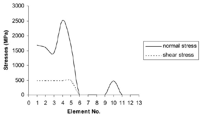 Finite -Elemente -Simulation (27)