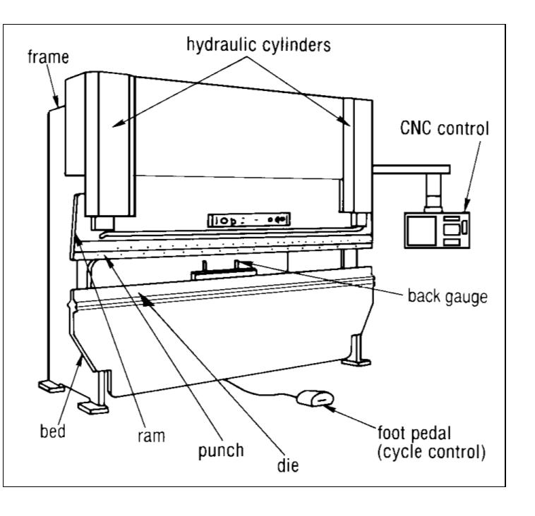 Pressbremsmaschinenformung