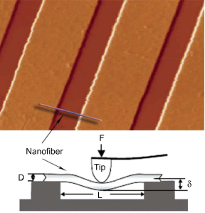 Nanometer-Dreipunkt (7)