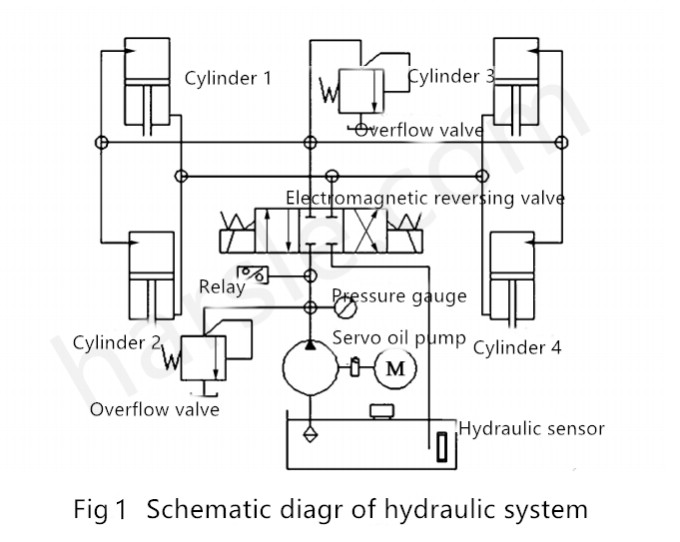 Punch Hydrauliksystem