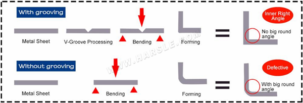 CNC-V-Nutmaschine Funktionsmerkmale