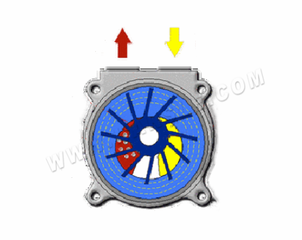 Funktionsprinzip der Hydraulikpumpe