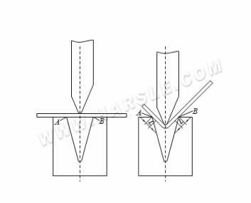 Kauf einer hydraulischen Biegemaschine