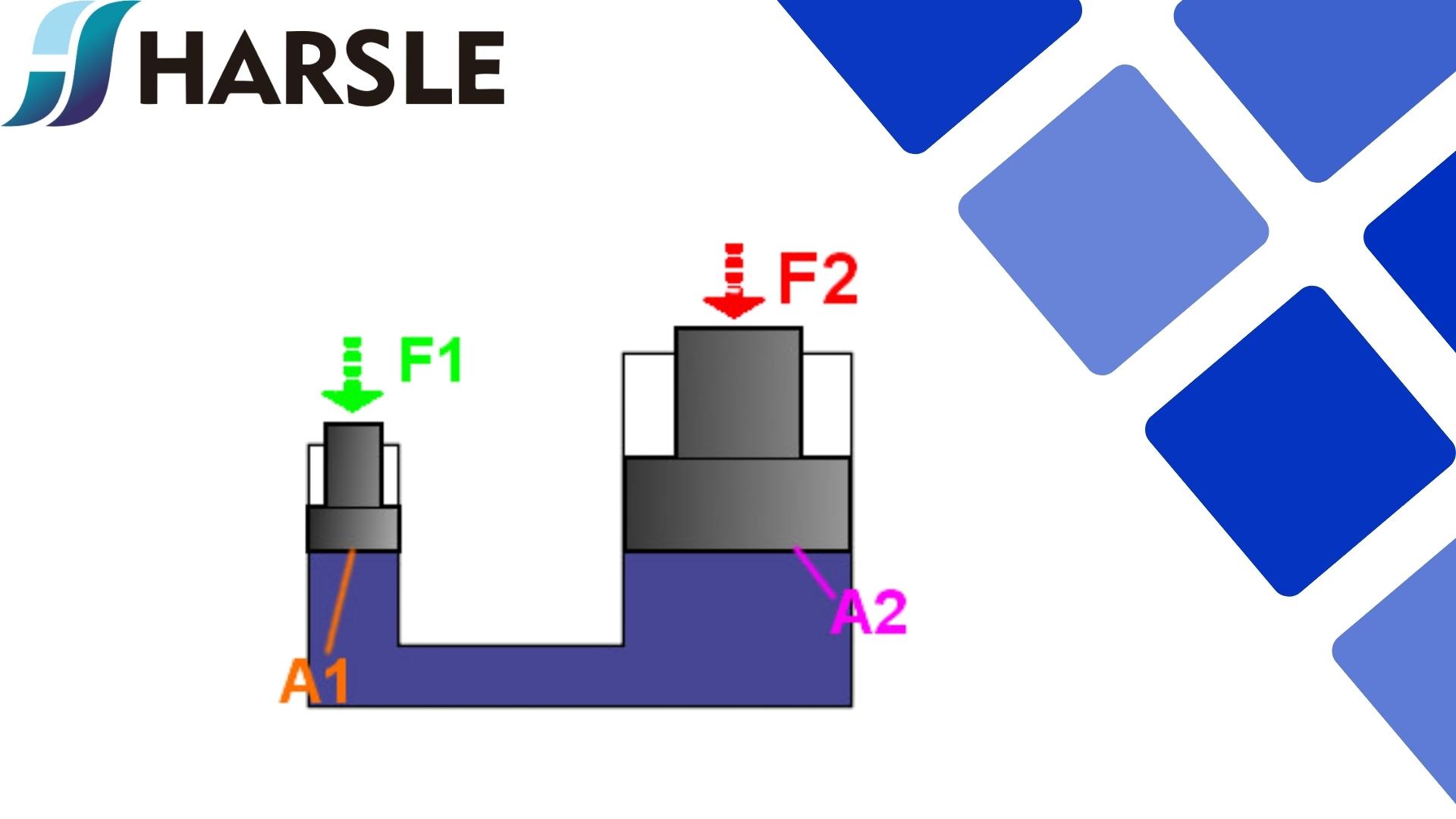 Funktionsprinzip und Klassifizierung hydraulischer Maschinen