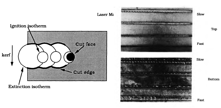 Laserschneidmaschine (15)