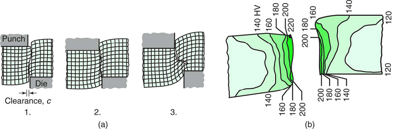 Verfahren und Ausrüstung für die Blechumformung (4)