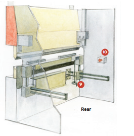 Hydraulische Abkantpressen (3)