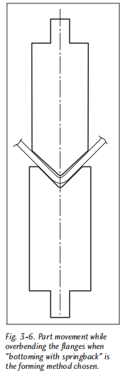 Grundlagen von (6)