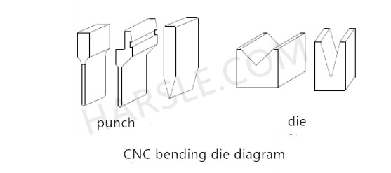 drücken Sie die Bremsmaschine