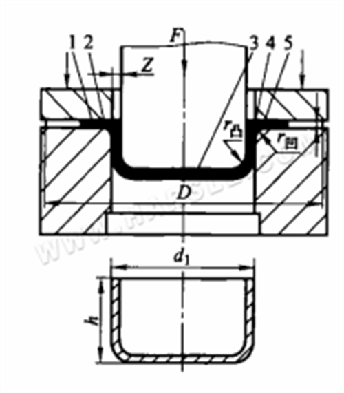 Hydraulische Pressmaschine