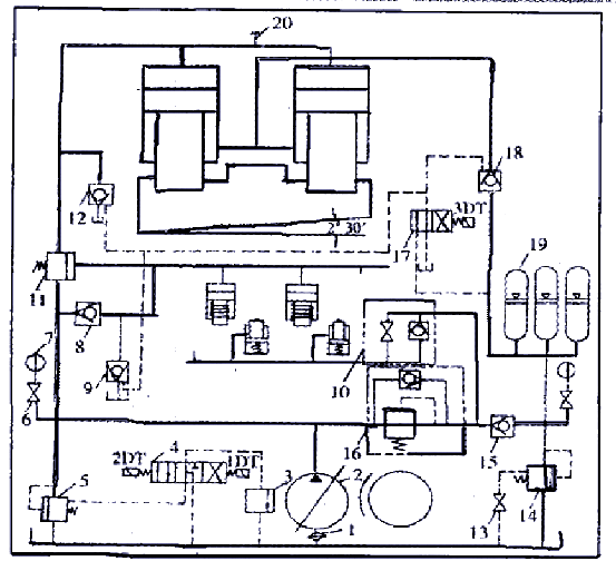 So lösen Sie die Probleme des hydraulischen Systems der Schermaschine