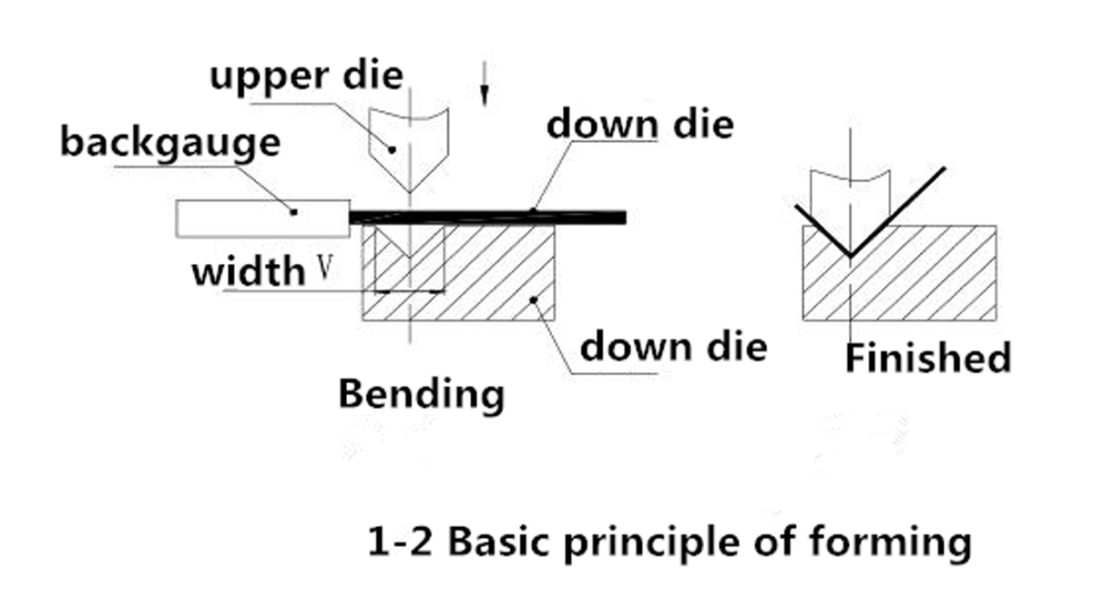 Methode zum Biegen von Blechteilen - 01