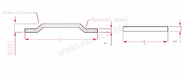 Diagramm und Berechnungsformeln für die Biegezugabe