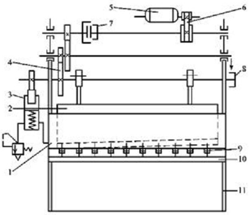 Optimierungsanalyse einer mechanischen Schermaschine